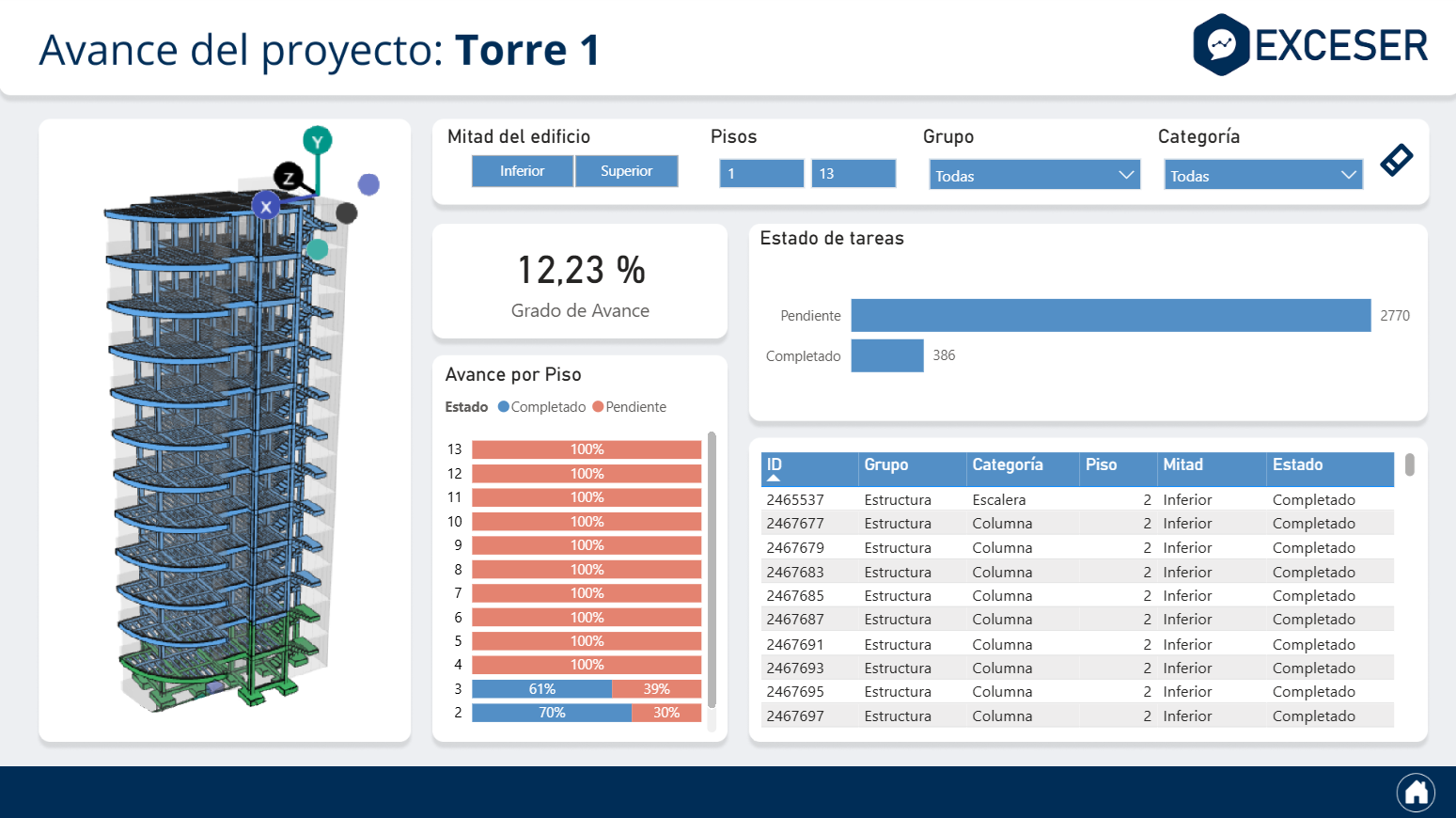 Tablero de avance del proyecto Torre 1
