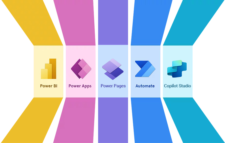 Implementación con Microsoft Power Platform